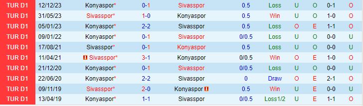 Nhận định Sivasspor vs Konyaspor 18h30 ngày 72 (Cúp QG Thổ Nhĩ Kỳ 202324) 1