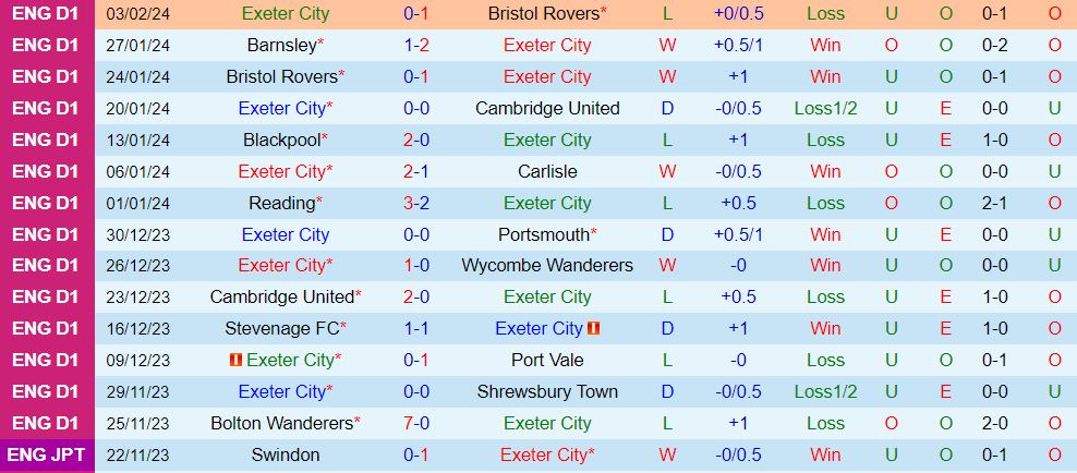 Nhận định Exeter vs Peterborough 2h45 ngày 72 (Hạng 3 Anh 202324) 2