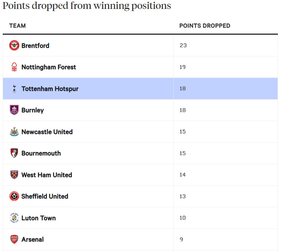 Có một Tottenham rất thiếu bản lĩnh ở phút cuối trận 2 Có một Tottenham rất thiếu bản lĩnh ở phút cuối trận 2