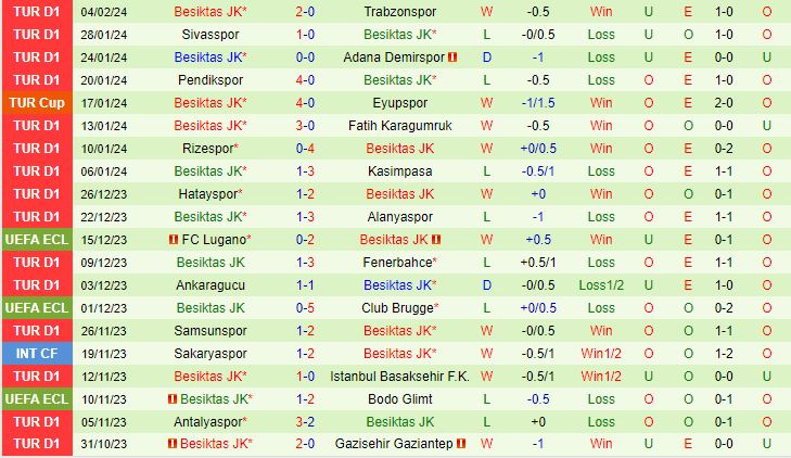 Nhận định Antalyaspor vs Besiktas 0h45 ngày 92 (Cúp QG Thổ Nhĩ Kỳ 202324) 4