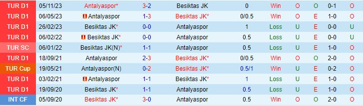 Nhận định Antalyaspor vs Besiktas 0h45 ngày 92 (Cúp QG Thổ Nhĩ Kỳ 202324) 1