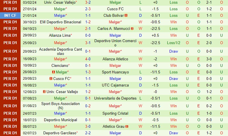 Nhận định Aurora vs FBC Melgar 7h30 ngày 82 (Copa Libertadores) 2 Nhận định Aurora vs FBC Melgar 7h30 ngày 82 (Copa Libertadores) 2
