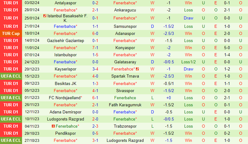 Nhận định Gaziantep vs Fenerbahce 0h45 ngày 82 (Cúp QG Thổ Nhĩ Kỳ) 3