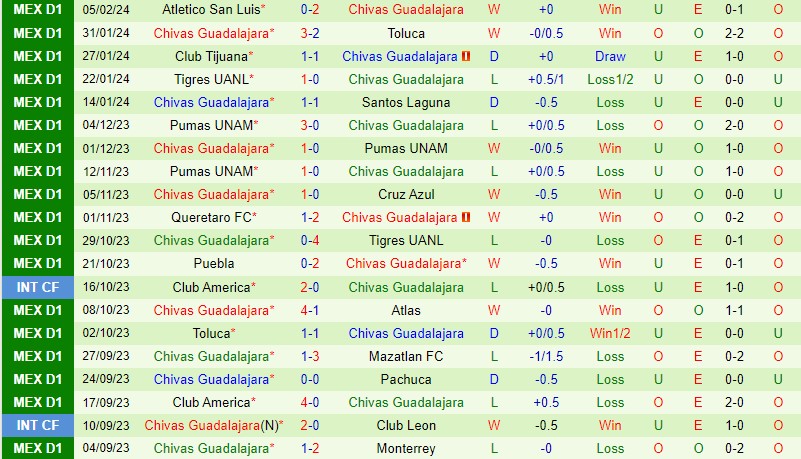 Nhận định Forge vs Guadalajara 8h00 ngày 82 (CONCACAF Champions Cup) 2