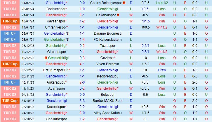 Nhận định Genclerbirligi vs Trabzonspor 21h30 ngày 82 (Cúp QG Thổ Nhĩ Kỳ 202324) 2