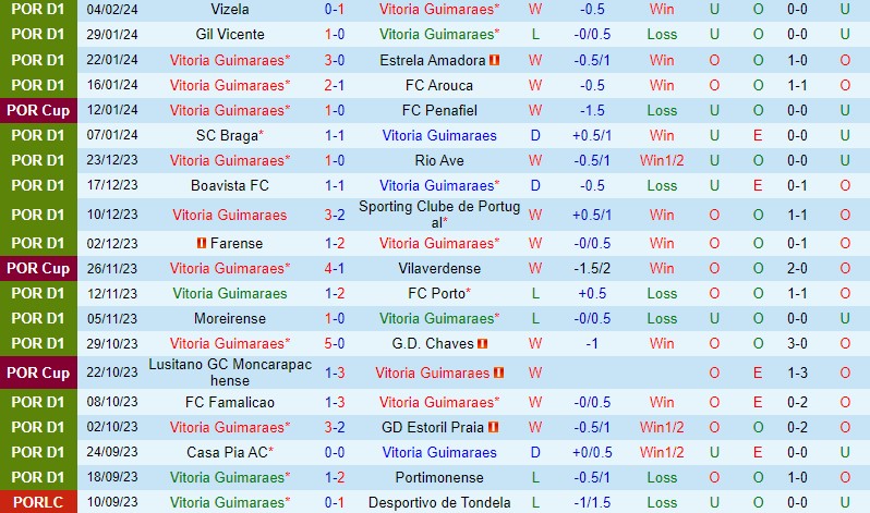 Nhận định Guimaraes vs Gil Vicente 1h45 ngày 92 (Cúp QG Bồ Đào Nha) 2