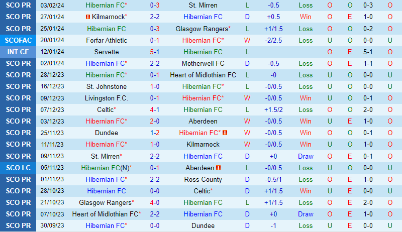 Nhận định Hibernian vs Celtic 3h00 ngày 82 (VĐQG Scotland) 2