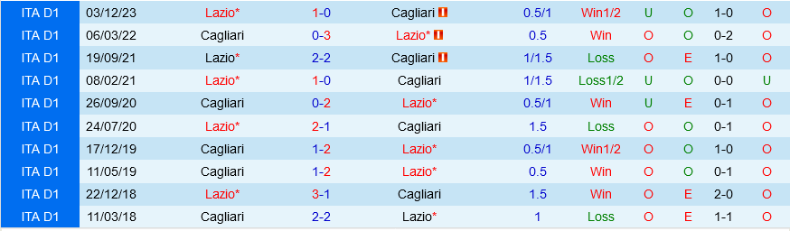 Cagliari vs Lazio