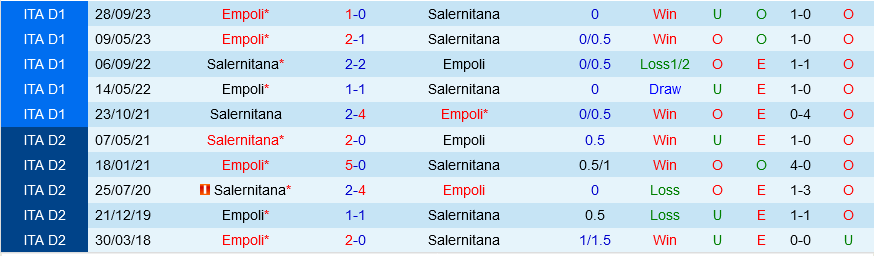 Salernitana vs Empoli