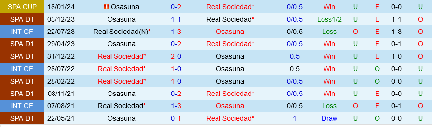 Sociedad vs Osasuna