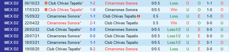 Nhận định Cimarrones vs Tapatio (Hạng 2 Mexico) 1 Nhận định Cimarrones vs Tapatio (Hạng 2 Mexico) 1