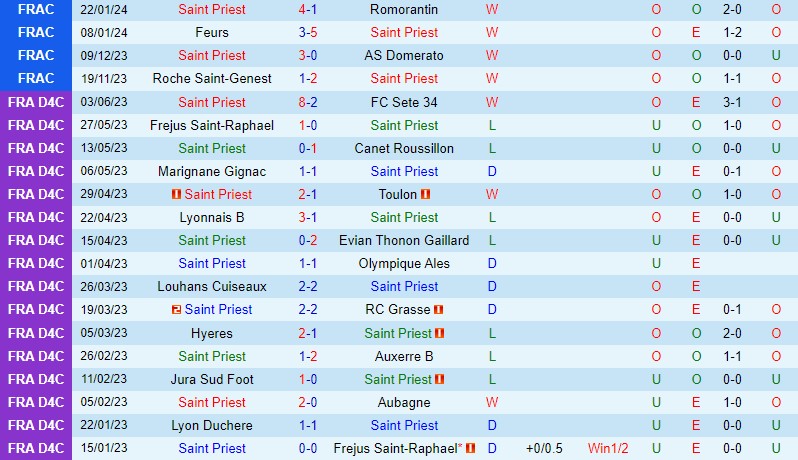 Nhận định StPriest vs Valenciennes 2h30 ngày 82 (Cúp QG Pháp) 1