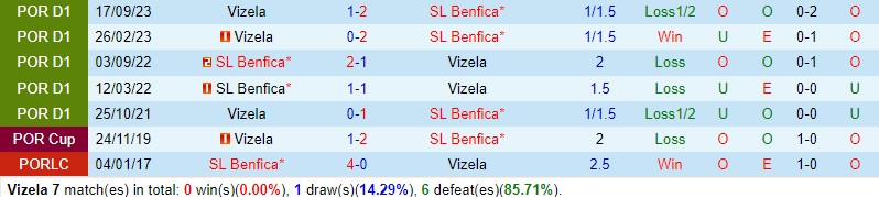 Nhận định Vizela vs Benfica 3h45 ngày 92 (Cúp QG Bồ Đào Nha) 1