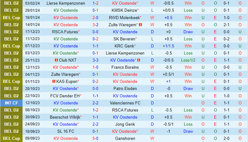 Nhận định Oostende vs Royal Antwerp 2h00 ngày 92 (Cúp QG Bỉ) 2