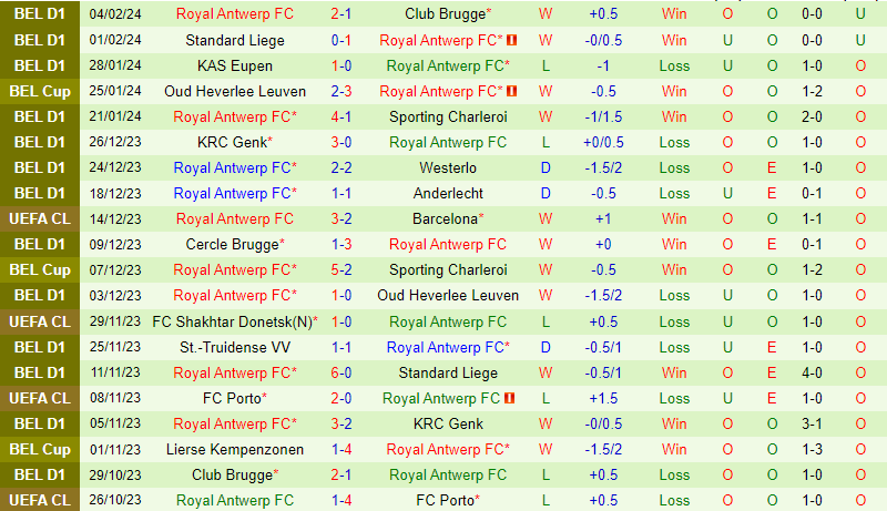 Nhận định Oostende vs Royal Antwerp 2h00 ngày 92 (Cúp QG Bỉ) 3