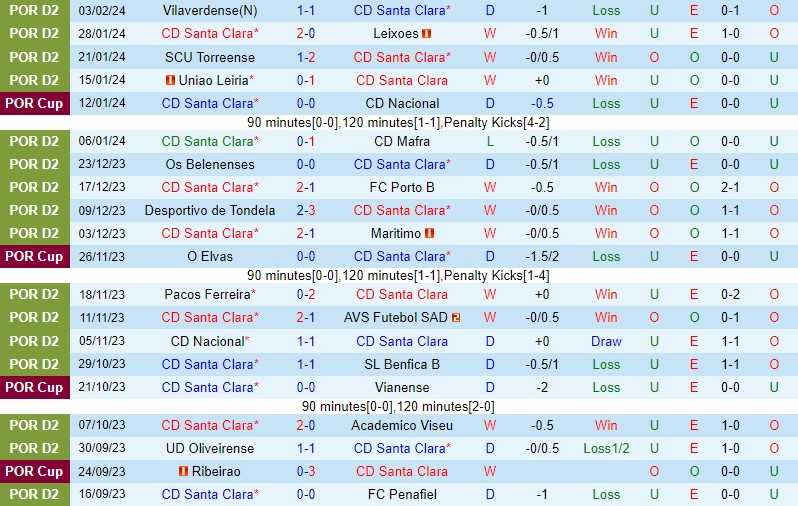 Nhận định Santa Clara vs Porto 23h00 ngày 82 (Cúp QG Bồ Đào Nha) 2