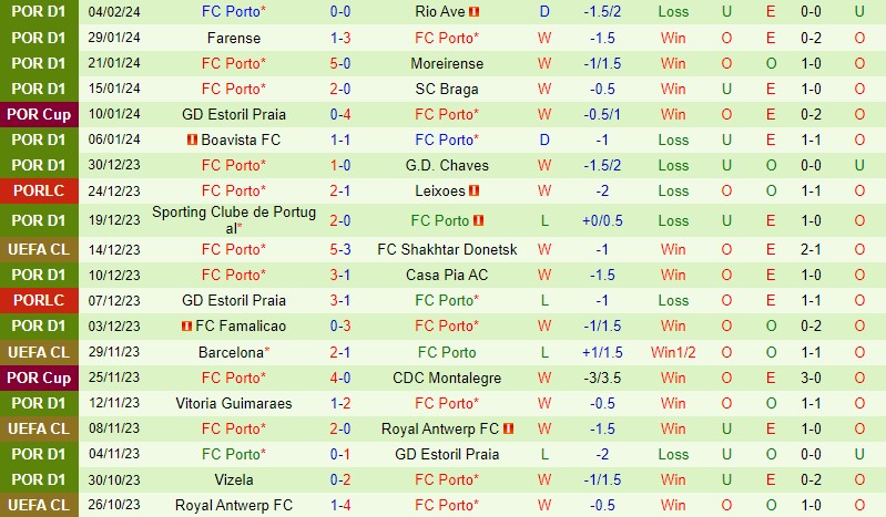 Nhận định Santa Clara vs Porto 23h00 ngày 82 (Cúp QG Bồ Đào Nha) 3