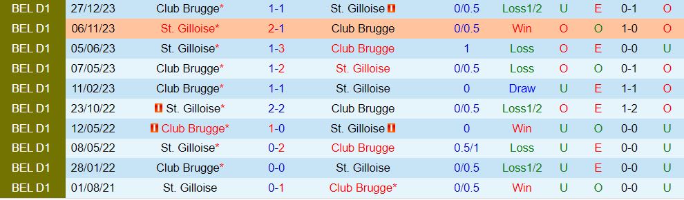 Nhận định Club Brugge vs Union StGilloise 2h45 ngày 82 (VĐQG Bỉ 202324) 1
