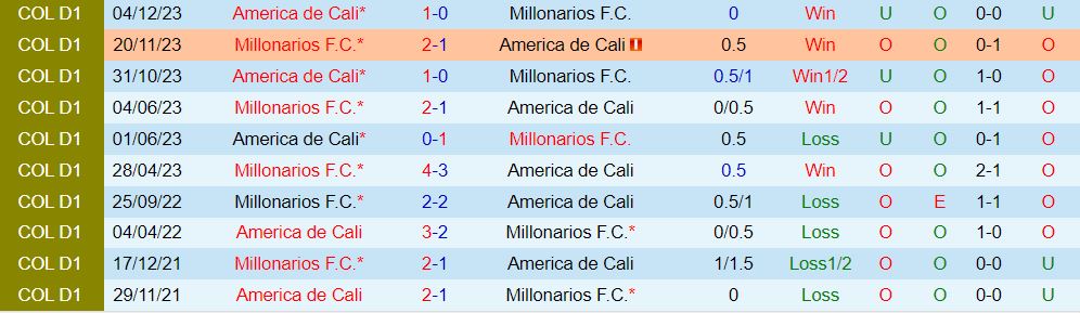 Nhận định Millonarios vs America de Cali 8h00 ngày 82 (VĐQG Colombia 202324) 1