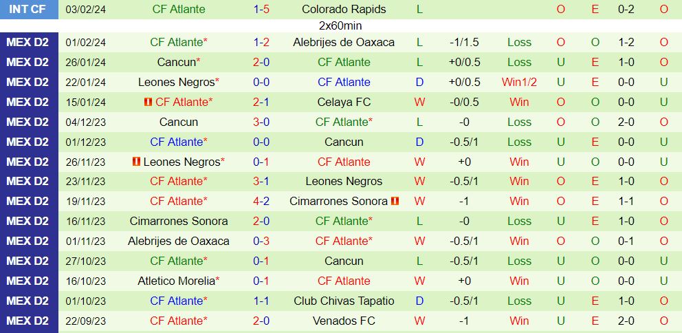Nhận định Atletico La Paz vs Atlante 10h05 ngày 82 (Hạng 2 Mexico 202324) 3