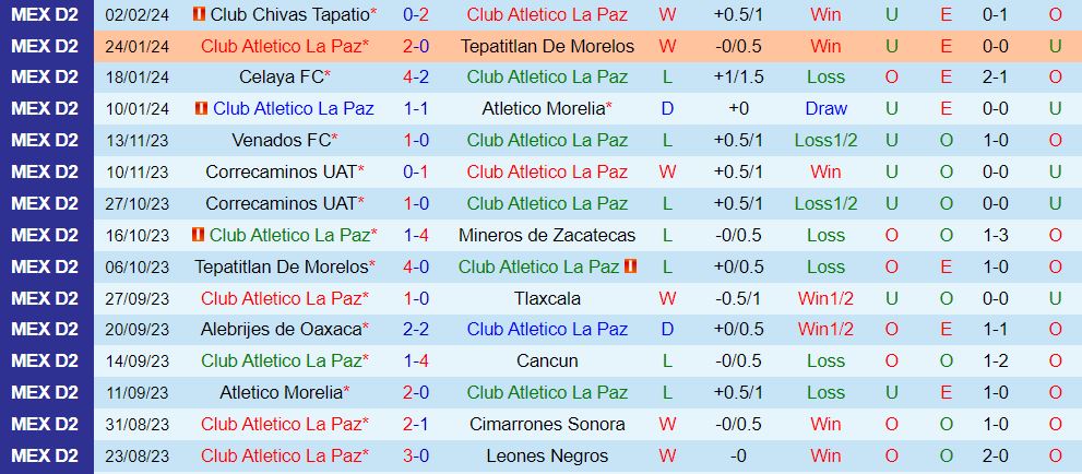 Nhận định Atletico La Paz vs Atlante 10h05 ngày 82 (Hạng 2 Mexico 202324) 2