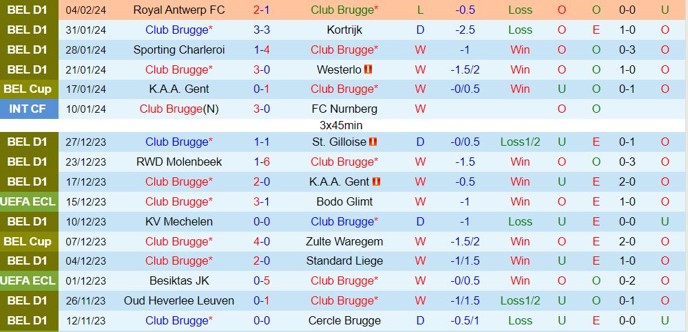 Nhận định Club Brugge vs Union StGilloise 2h45 ngày 82 (VĐQG Bỉ 202324) 2