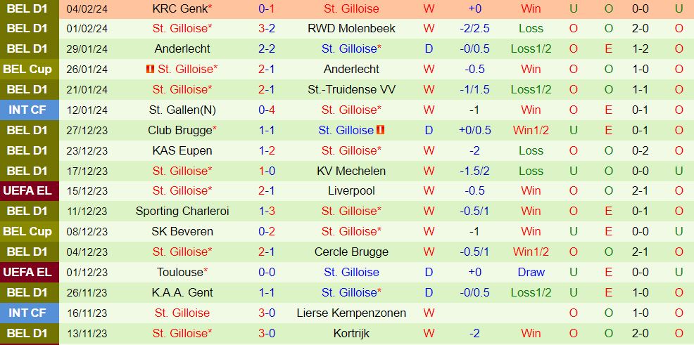 Nhận định Club Brugge vs Union StGilloise 2h45 ngày 82 (VĐQG Bỉ 202324) 3