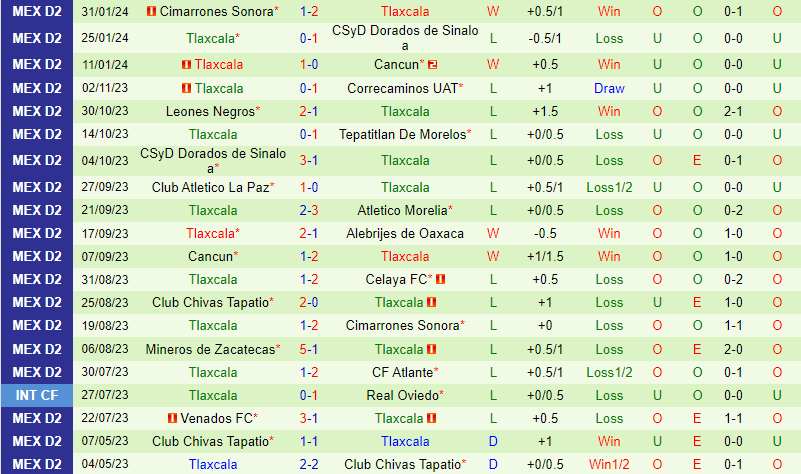 Nhận định Atletico Morelia vs Tlaxcala 8h05 ngày 92 (Hạng 2 Mexico) 3