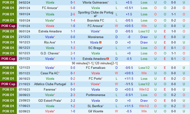 Nhận định Vizela vs Benfica 3h45 ngày 92 (Cúp QG Bồ Đào Nha) 2