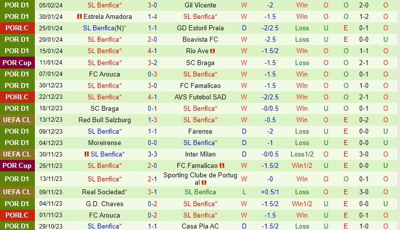 Nhận định Vizela vs Benfica 3h45 ngày 92 (Cúp QG Bồ Đào Nha) 3