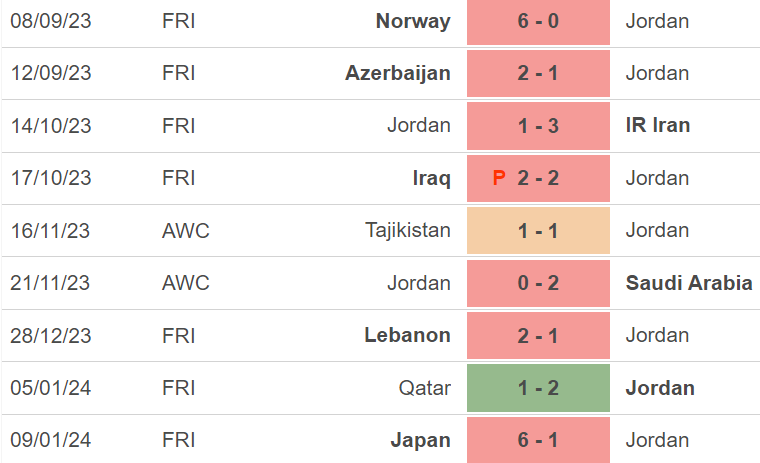 Chiến tích lịch sử của Jordan tại Asian Cup 2023 2 Chiến tích lịch sử của Jordan tại Asian Cup 2023 2