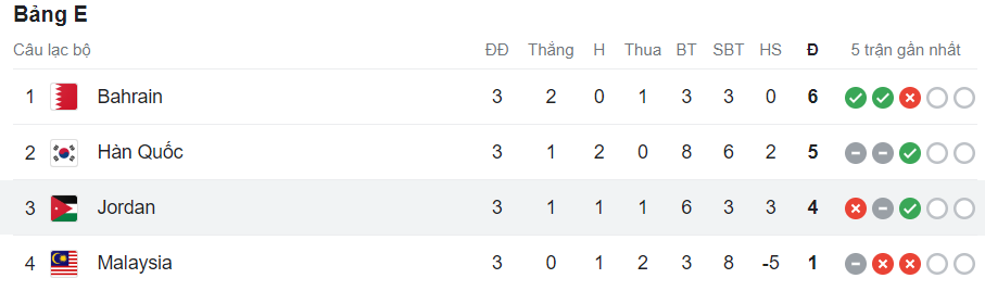 Chiến tích lịch sử của Jordan tại Asian Cup 2023 5 Chiến tích lịch sử của Jordan tại Asian Cup 2023 5