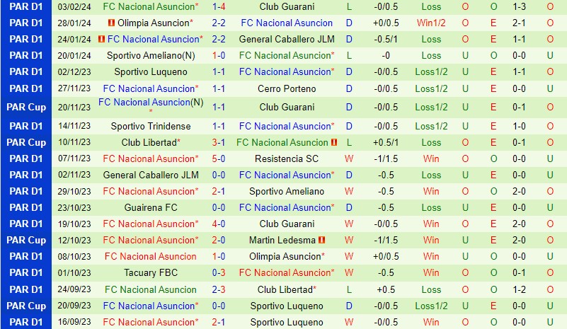 Nhận định Aucas vs Nacional Asuncion 7h30 ngày 92 (Copa Libertadores) 2