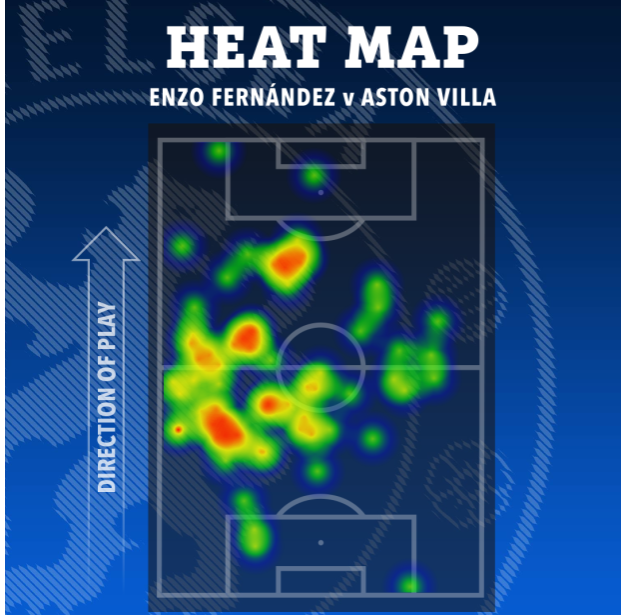 Enzo Fernandez và Moise Caicedo xuất sắc thế nào trước Aston Villa 1 Enzo Fernandez và Moise Caicedo xuất sắc thế nào trước Aston Villa 1