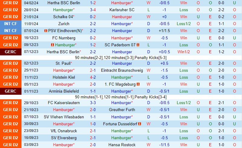 Nhận định Hamburger vs Hannover 0h30 ngày 102 (Hạng 2 Đức) 2 Nhận định Hamburger vs Hannover 0h30 ngày 102 (Hạng 2 Đức) 2