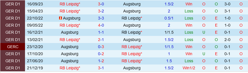 Augsburg vs Leipzig