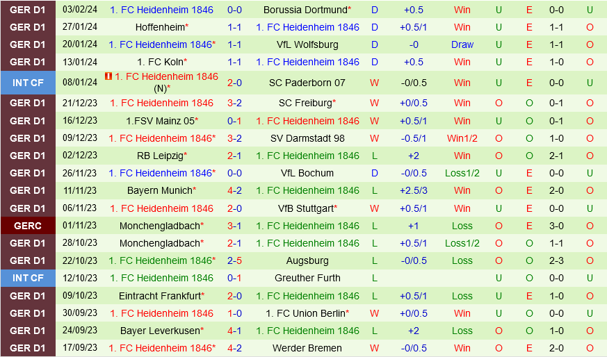 Bremen vs Heidenheim
