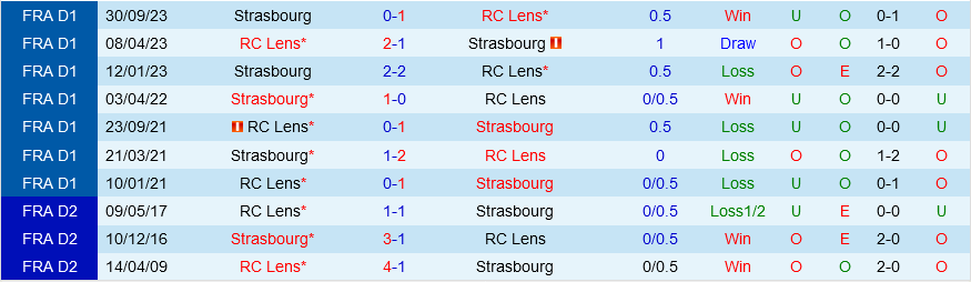 Lens vs Strasbourg