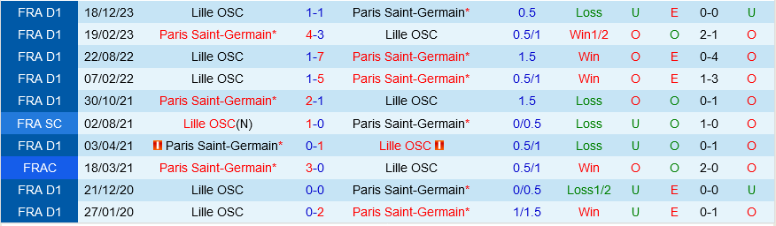PSG vs Lille