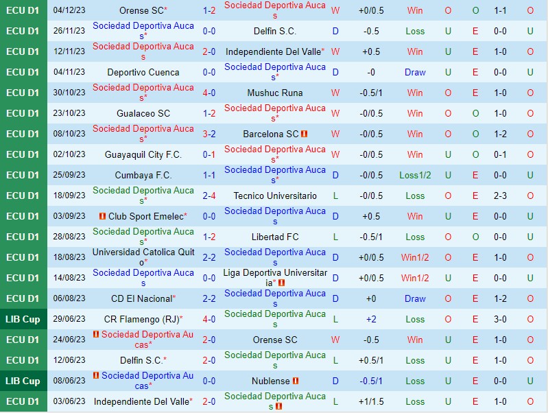 Nhận định Aucas vs Nacional Asuncion 7h30 ngày 92 (Copa Libertadores) 1