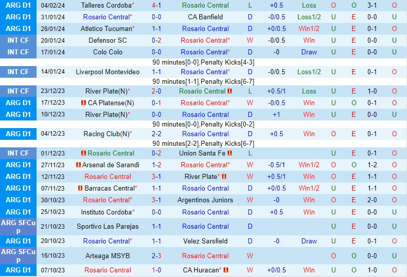 Nhận định Rosario Central vs Rivadavia 7h15 ngày 92 (Argentina Copa de la Liga) 2 Nhận định Rosario Central vs Rivadavia 7h15 ngày 92 (Argentina Copa de la Liga) 2
