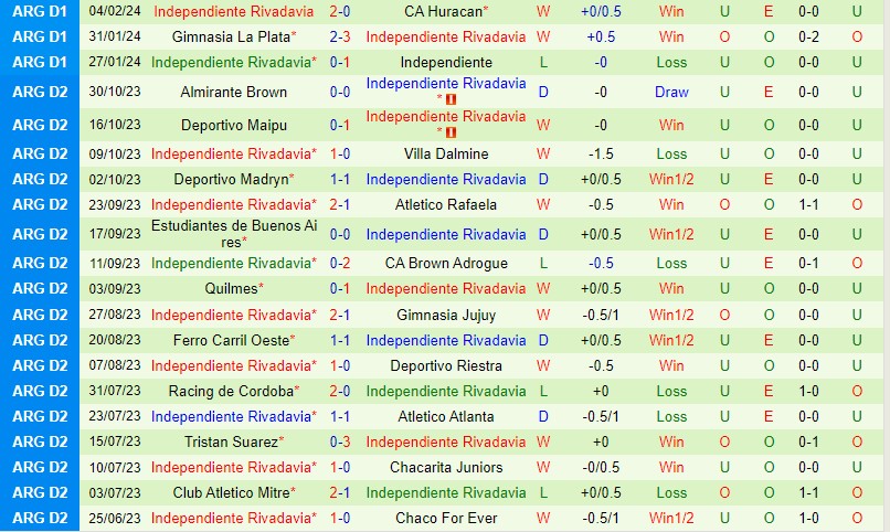 Nhận định Rosario Central vs Rivadavia 7h15 ngày 92 (Argentina Copa de la Liga) 3 Nhận định Rosario Central vs Rivadavia 7h15 ngày 92 (Argentina Copa de la Liga) 3