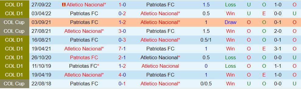Nhận định Patriotas vs Atletico Nacional 8h20 ngày 92 (VĐQG Colombia 202324) 1