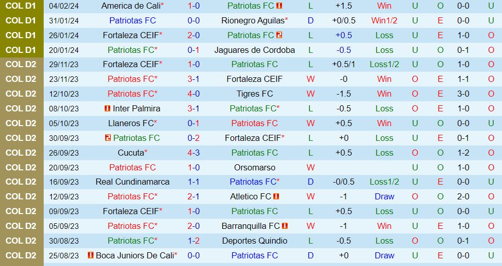 Nhận định Patriotas vs Atletico Nacional 8h20 ngày 92 (VĐQG Colombia 202324) 2