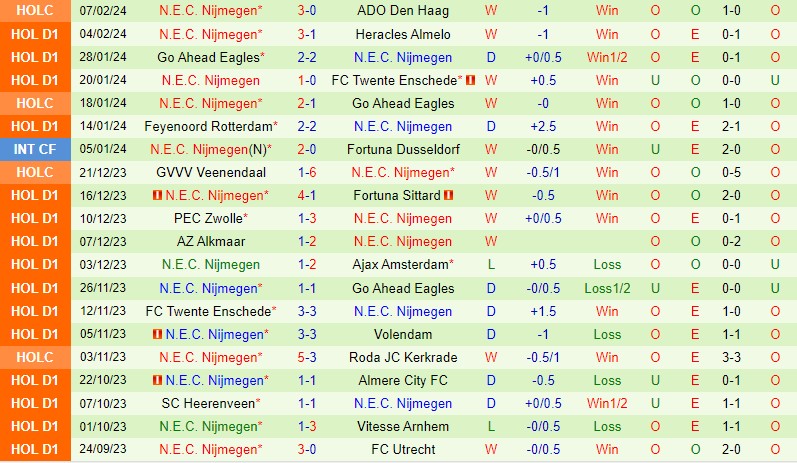 Nhận định Waalwijk vs Nijmegen 2h00 ngày 102 (VĐQG Hà Lan) 3 Nhận định Waalwijk vs Nijmegen 2h00 ngày 102 (VĐQG Hà Lan) 3