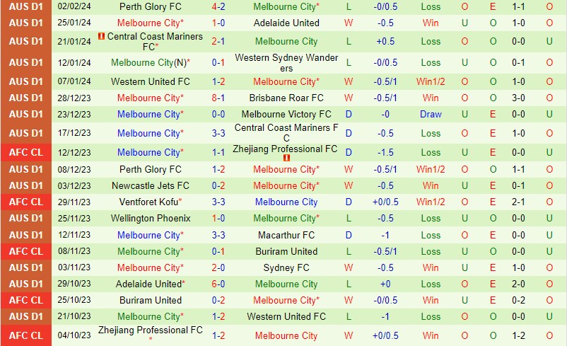 Nhận định Brisbane Roar vs Melbourne City 14h00 ngày 102 (VĐQG Australia) 3 Nhận định Brisbane Roar vs Melbourne City 14h00 ngày 102 (VĐQG Australia) 3