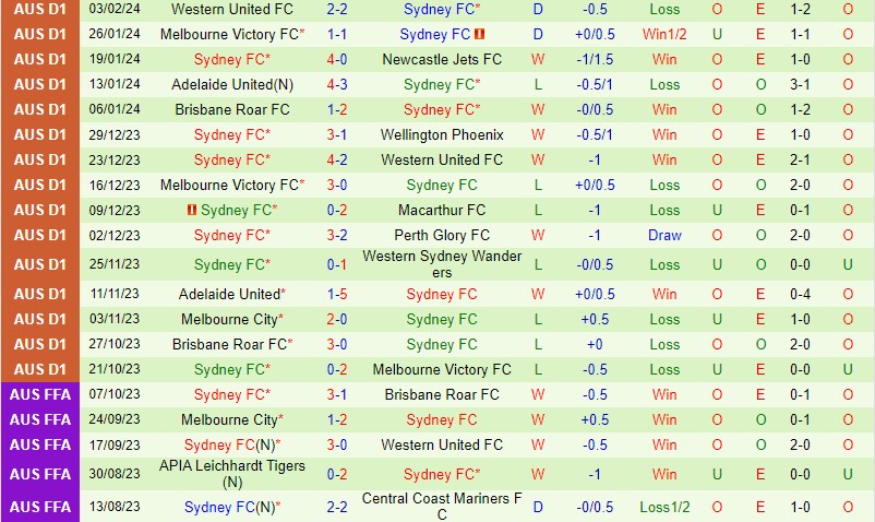 Nhận định Central Coast Mariners vs Sydney FC 15h45 ngày 102 (VĐQG Australia) 3