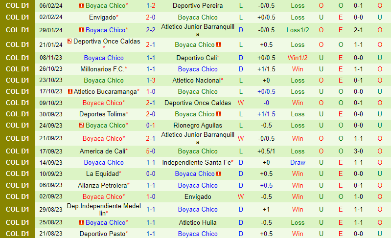 Nhận định Deportivo Cali vs Chico 8h20 ngày 102 (VĐQG Colombia) 3 Nhận định Deportivo Cali vs Chico 8h20 ngày 102 (VĐQG Colombia) 3