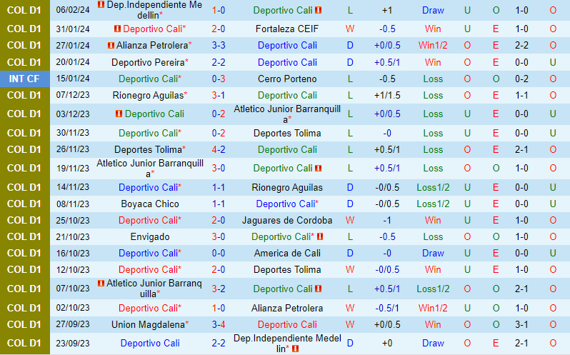 Nhận định Deportivo Cali vs Chico 8h20 ngày 102 (VĐQG Colombia) 2 Nhận định Deportivo Cali vs Chico 8h20 ngày 102 (VĐQG Colombia) 2