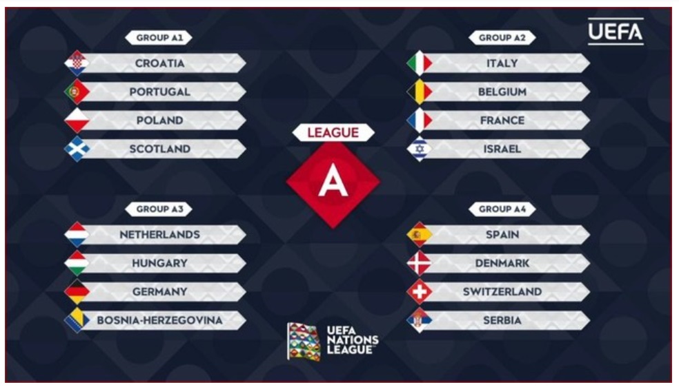 Italia đại chiến Pháp, Đức gặp Hà Lan tại UEFA Nations League 20242025 1